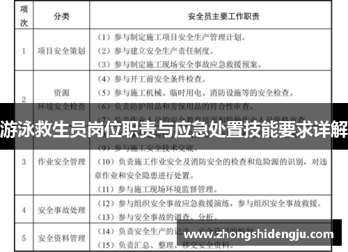 游泳救生员岗位职责与应急处置技能要求详解