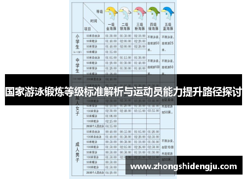 国家游泳锻炼等级标准解析与运动员能力提升路径探讨