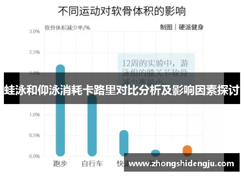 蛙泳和仰泳消耗卡路里对比分析及影响因素探讨